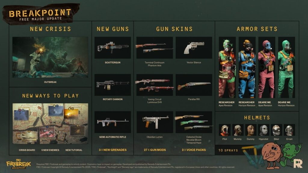 FBC: Firebreak’s first big update detailed – what’s coming in Breakpoint?