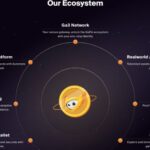 GaFin Partners with Kryon to Enhance Web3 Gaming Through Community Incentives