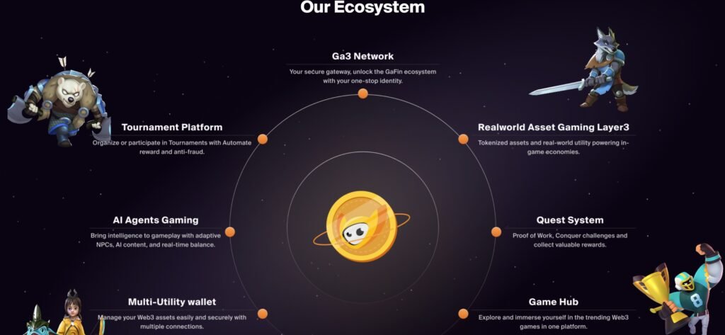 GaFin Partners with Kryon to Enhance Web3 Gaming Through Community Incentives