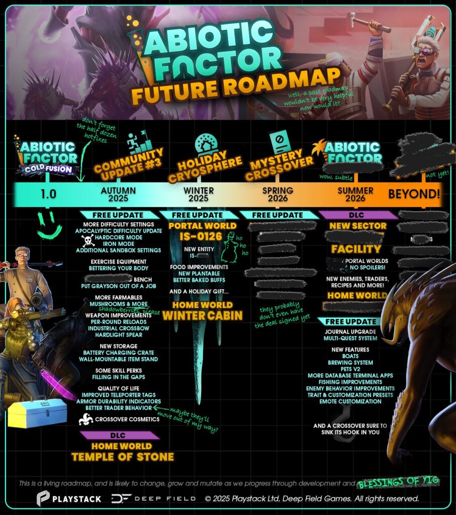 Abiotic Factor Will Receive New Difficulty Settings This Autumn, New DLC in 2026