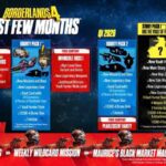 Borderlands 4 Halloween Event Is First Up From The Post-Launch Roadmap