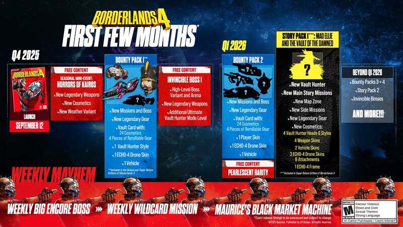 Borderlands 4 Halloween Event Is First Up From The Post-Launch Roadmap