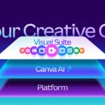 Canva’s new ‘Creative Operating System’ is actually a marketing workspace