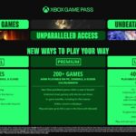 Xbox Game Pass Ultimate gets Ubisoft+ Classics, Fortnite Crew and a ridiculous price increase