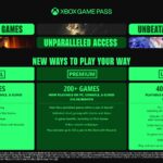 Microsoft hikes price of Xbox Game Pass by 50% “to offer more flexibility, choice, and value to all players”