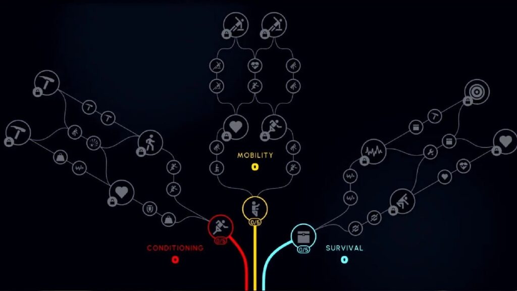 ARC Raiders Skills Tier List — Best Skills To Level Early