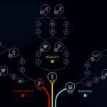 ARC Raiders Skills Tier List — Best Skills To Level Early