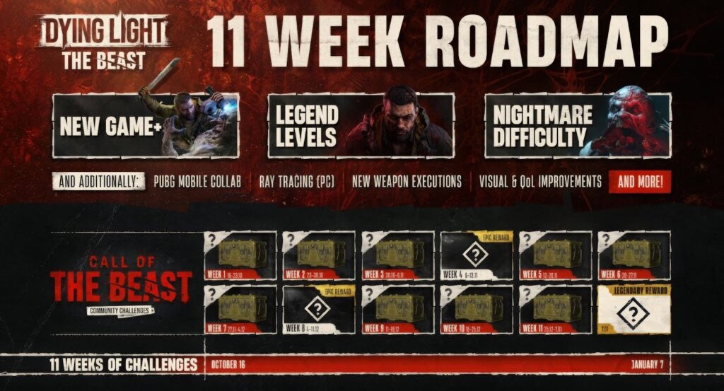 Dying Light: The Beast 11-Week Roadmap Includes Ray Tracing on PC, New Game+, Legend Levels, Nightmare Difficulty