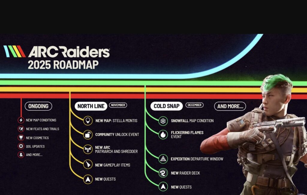 Everything you Need to Know About the Arc Raiders Aggression Based Matchmaking