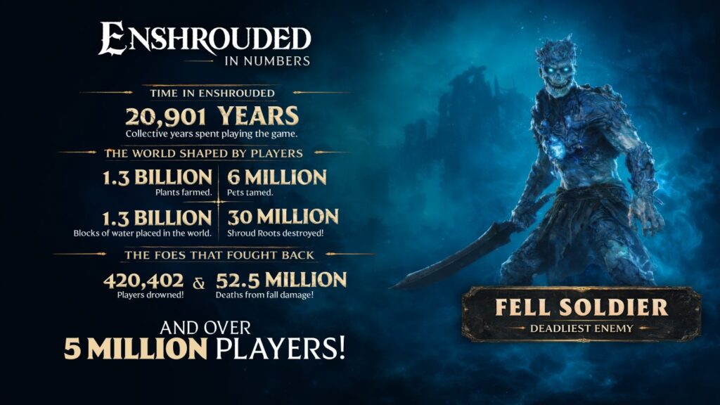 Enshrouded 1.0 Launch Now Set for Fall 2026 as Devs Share the Updated Roadmap
