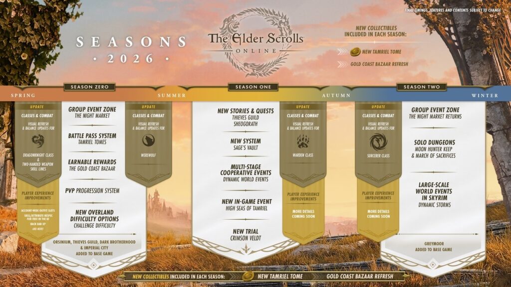 ‘Tis the Season for a new seasonal Elder Scrolls Online roadmap style
