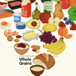 RFK Jr.’s dietary guidance: Food funnel features slab of red meat, butter