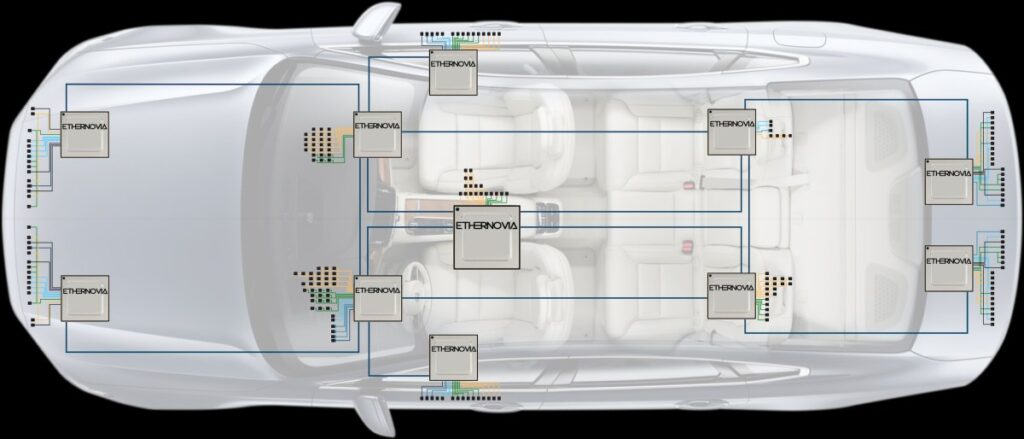 Ethernovia raises $90M as investors rush to fund ‘physical AI’