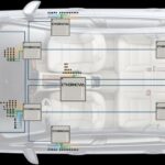 Ethernovia raises $90M as investors rush to fund ‘physical AI’