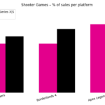PlayStation might be massively outselling Xbox hardware, but user engagement may tell a different story — Why even Sony can’t ignore Xbox’s shooter audience