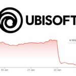 Ubisoft’s restructure plan spooks the markets, and it’s not hard to see why | Opinion