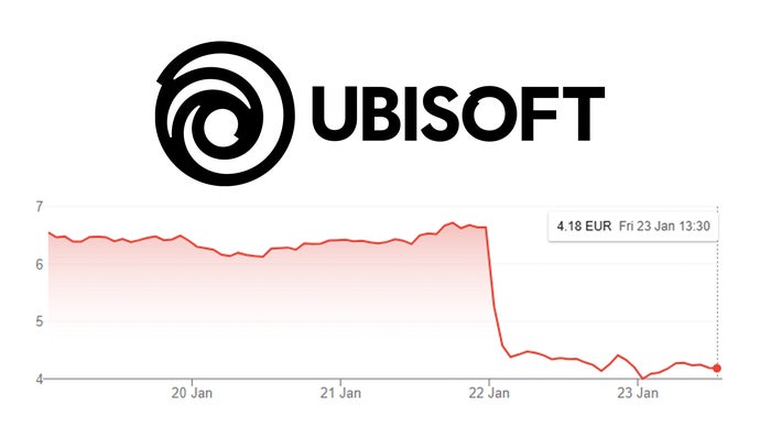 Ubisoft’s restructure plan spooks the markets, and it’s not hard to see why | Opinion