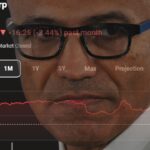 Microsoft stock continues downward trend, dropping 10% — ballooning infrastructure CAPEX, shrinking AI hype, and Google blamed