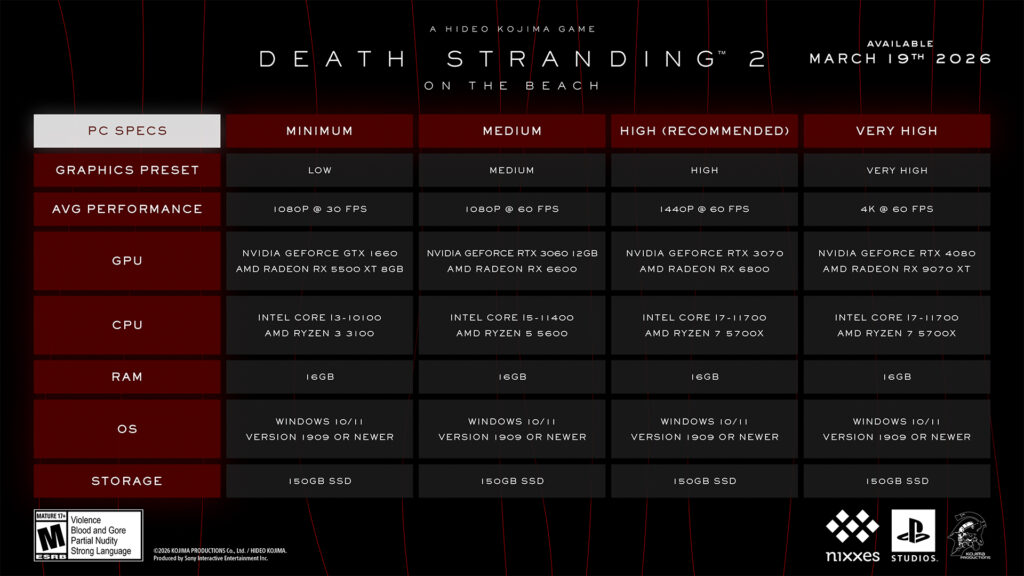 Death Stranding 2 PC specs revealed along with performance-enhancing options
