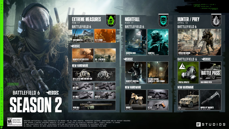Battlefield 6 Season 2 is live, but DICE can’t make more than two maps a season