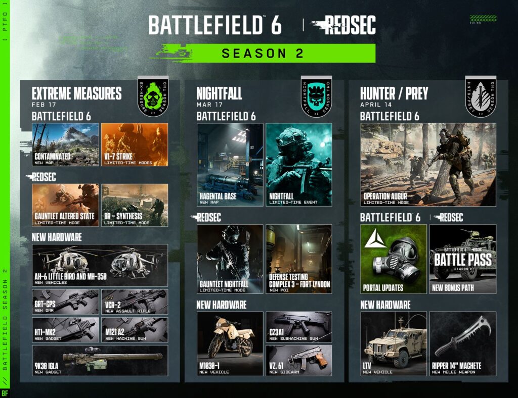 Battlefield 6 Season 2 Brings Psychochemical Smoke, Two Light Helicopters, and More on February 17th