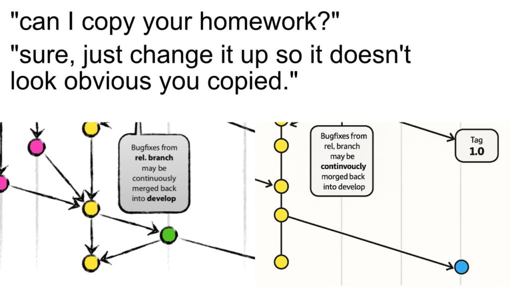 Microsoft caught plagiarizing graphics with AI slop — “Microsoft continvouclymorged my diagram there for sure”