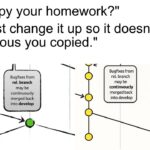 Microsoft caught plagiarizing graphics with AI slop — “Microsoft continvouclymorged my diagram there for sure”