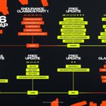 Rennsport 2026 roadmap brings cars, tracks, a price drop and more