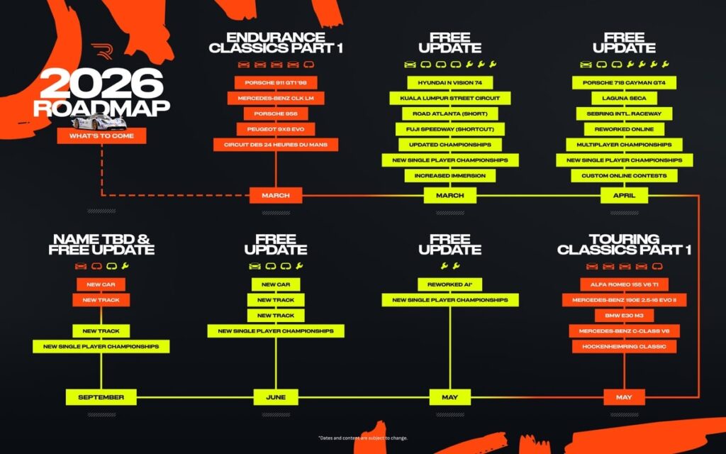 Rennsport 2026 roadmap brings cars, tracks, a price drop and more