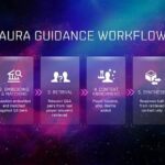 EVE Online Launches AI Tool For Beginners