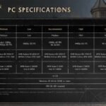 Crimson Desert Requires 150 GB Space on PC, Ultra 4K Requirements Revealed