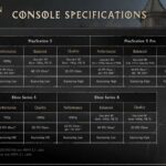 Crimson Desert’s Console Graphics Options Include 1080p/60 FPS, Upscaled 4K/40 FPS, and More