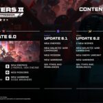 Helldivers 2 Unveils Content Roadmap, New Biomes, Enemy Variants, and Warbonds Coming This Spring