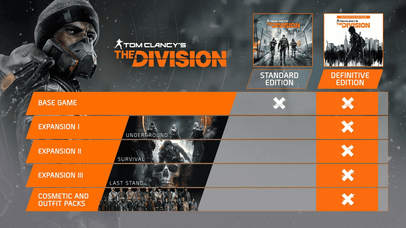 Ubisoft Finally Confirms The Division: Definitive Edition Is What We Expected