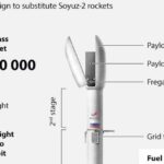 Will Russia’s answer to the Falcon 9 rocket ever take flight?