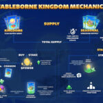Pixion Games Opens Fableborne Season 5 Guild Registration Before Aug. 12 Launch