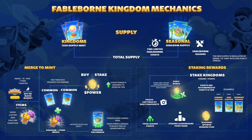 Pixion Games Opens Fableborne Season 5 Guild Registration Before Aug. 12 Launch