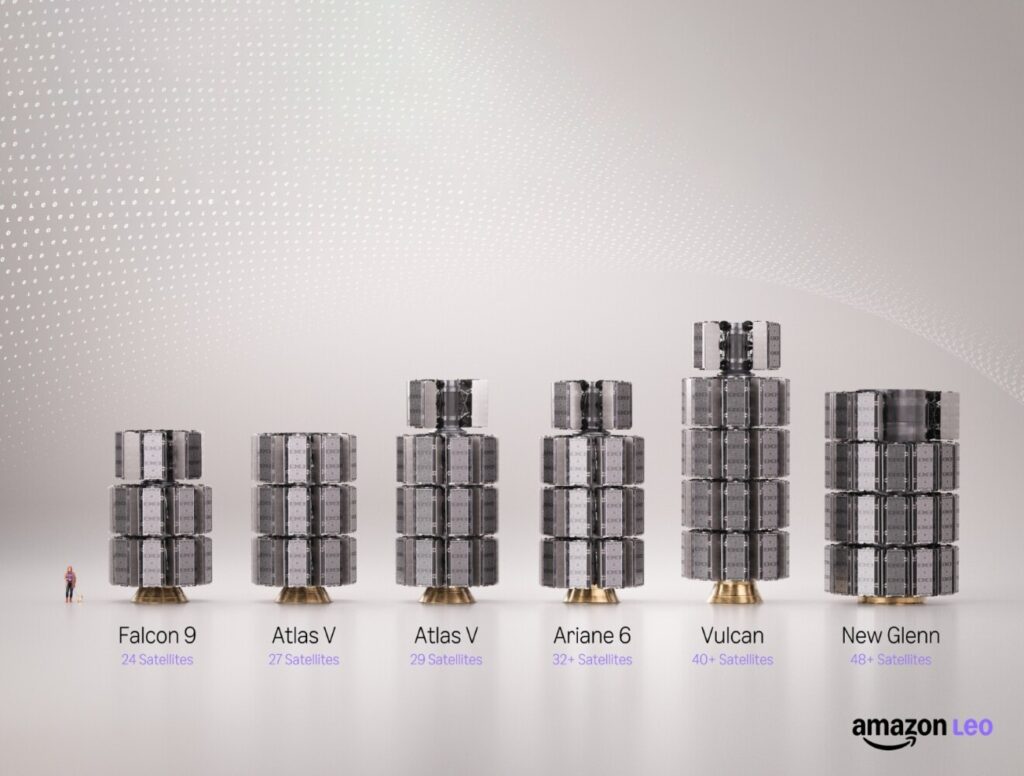 Amazon has enough satellites to launch its Starlink competitor