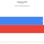 Steam Machine vs PS5 – Framerates